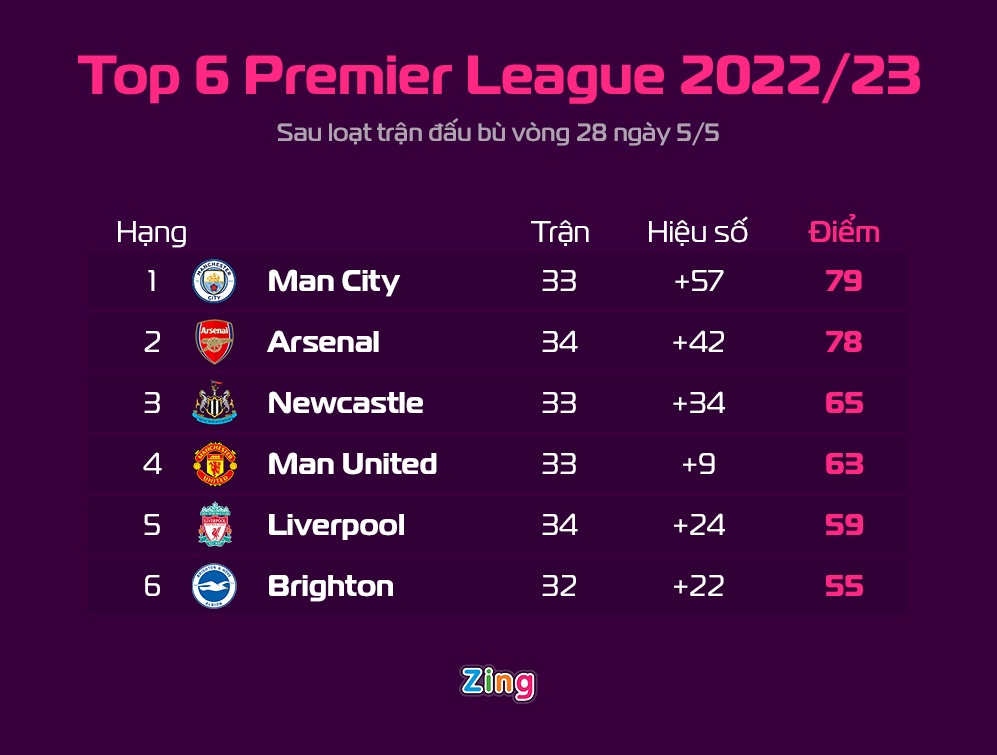 Man United dau Brighton anh 2