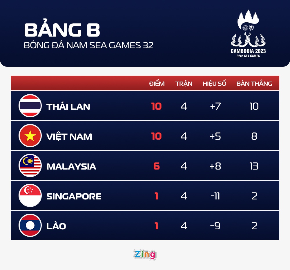 Viet Nam dau Thai Lan anh 2