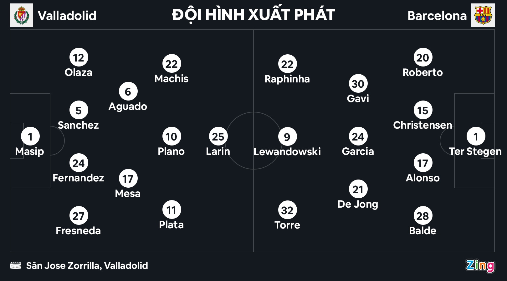 Barca thua Valladolid anh 2