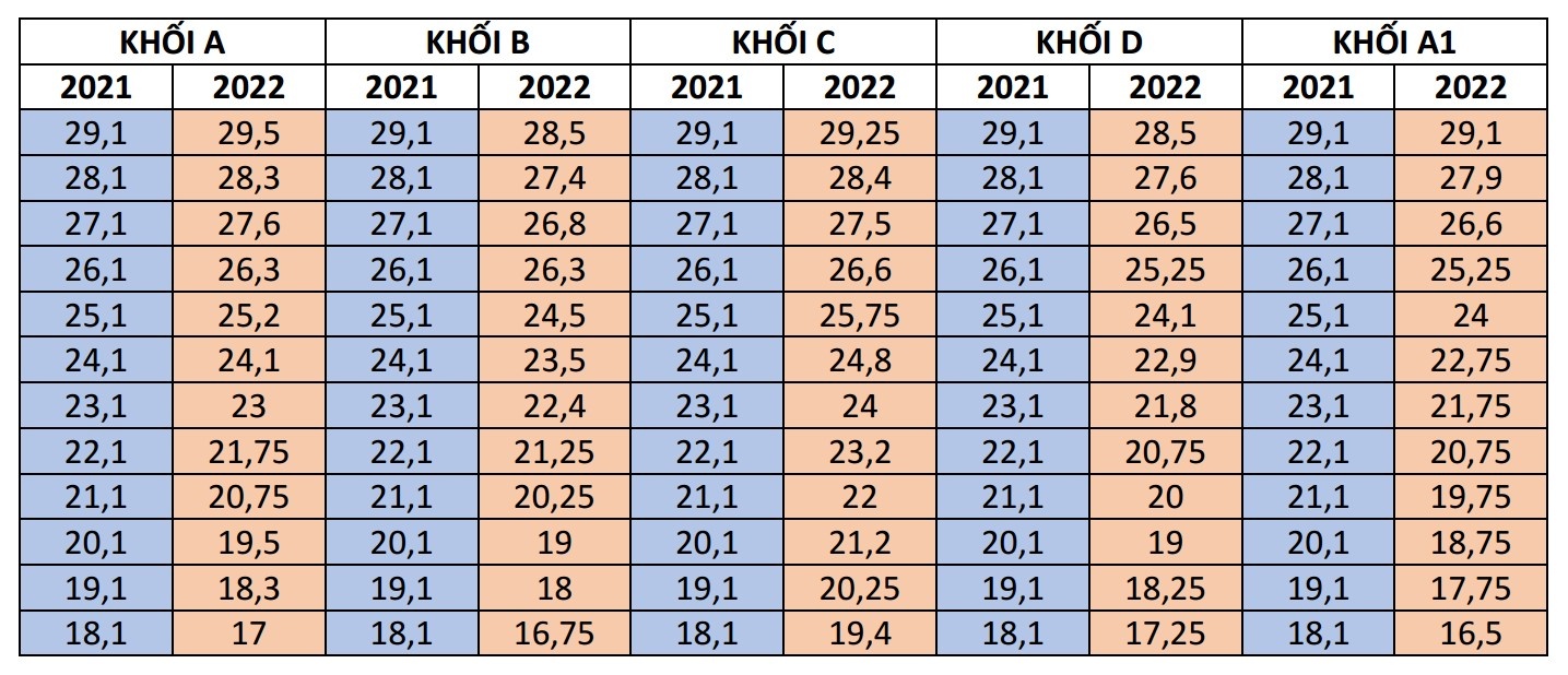 du doan diem chuan nam 2022 anh 1