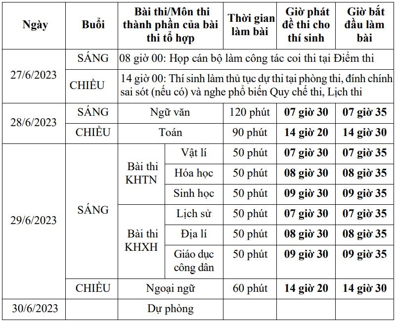 lich thi tot nghiep 2023 anh 1
