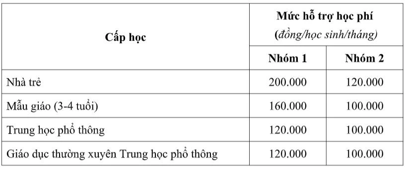 tp.hcm mien hoc phi anh 1