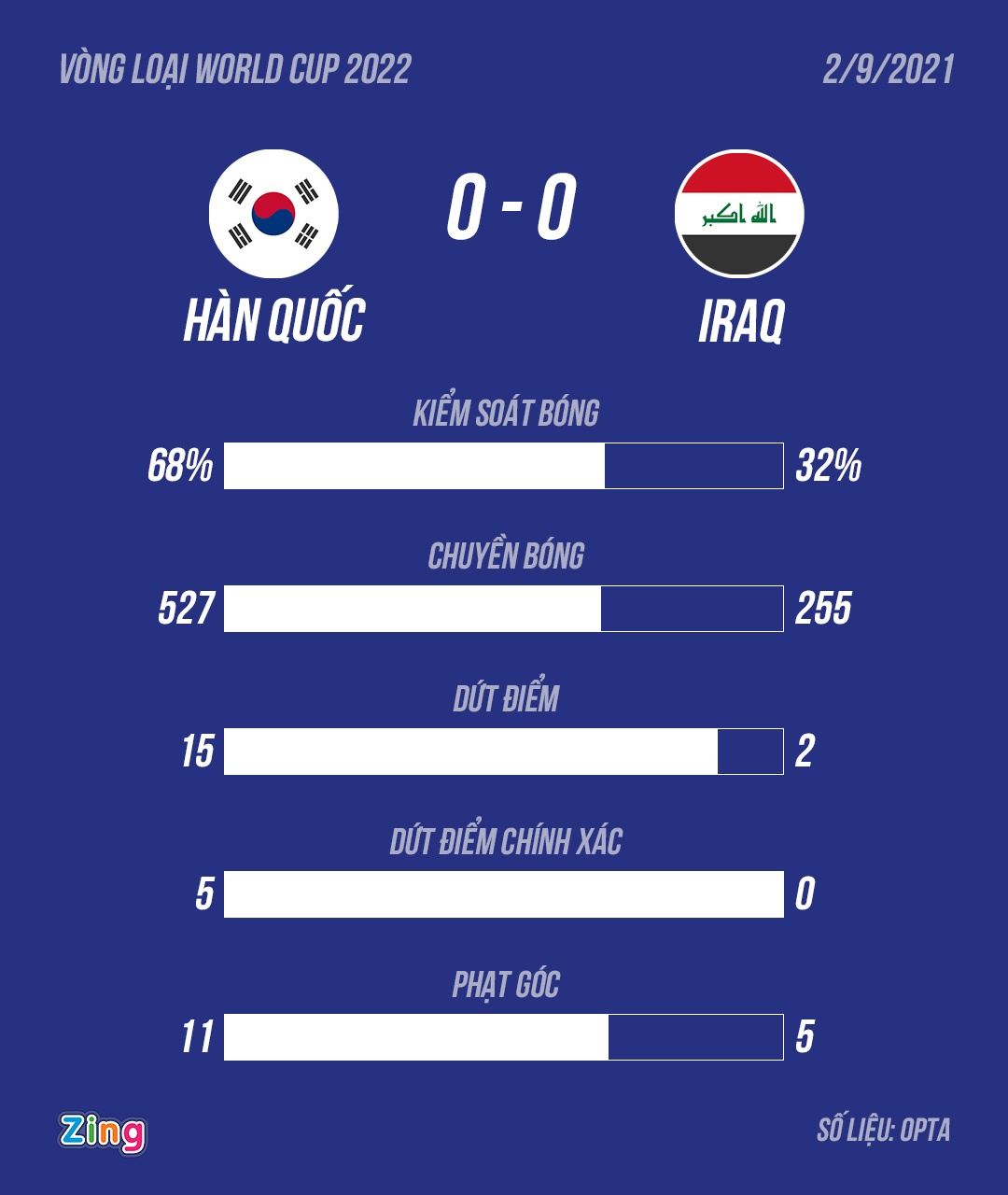 vong loai World Cup anh 2