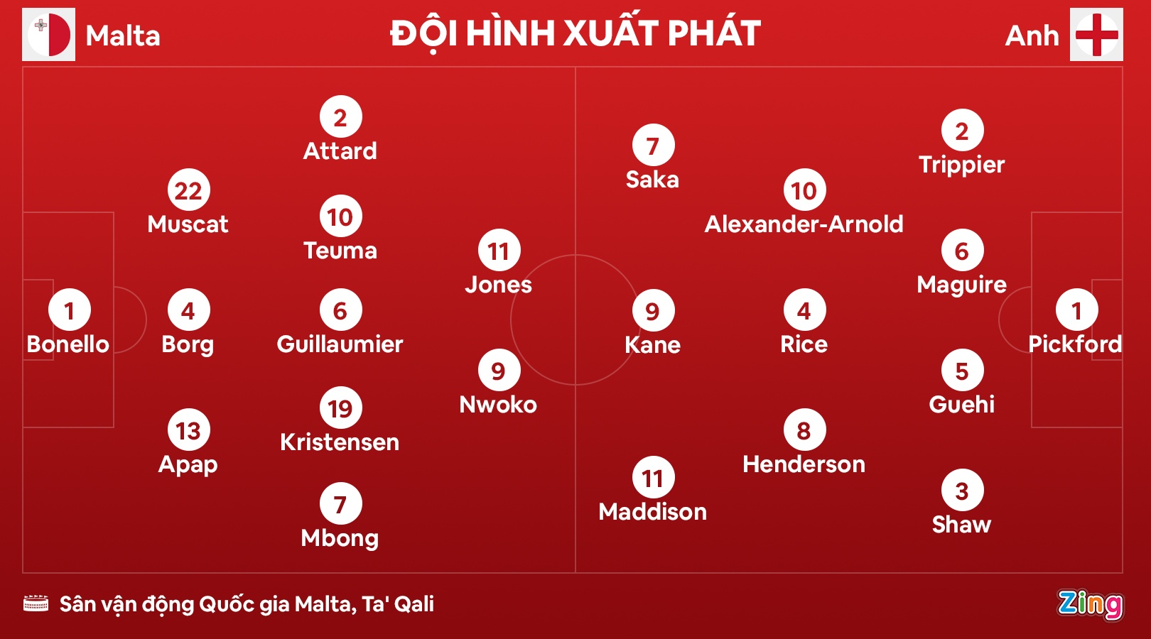 Anh dau Malta anh 1