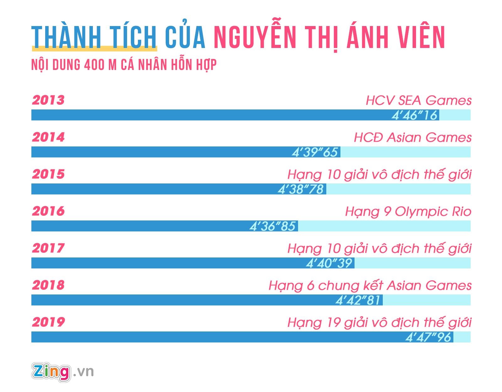 Khong kiem soat duoc viec tap huan cua Anh Vien anh 2