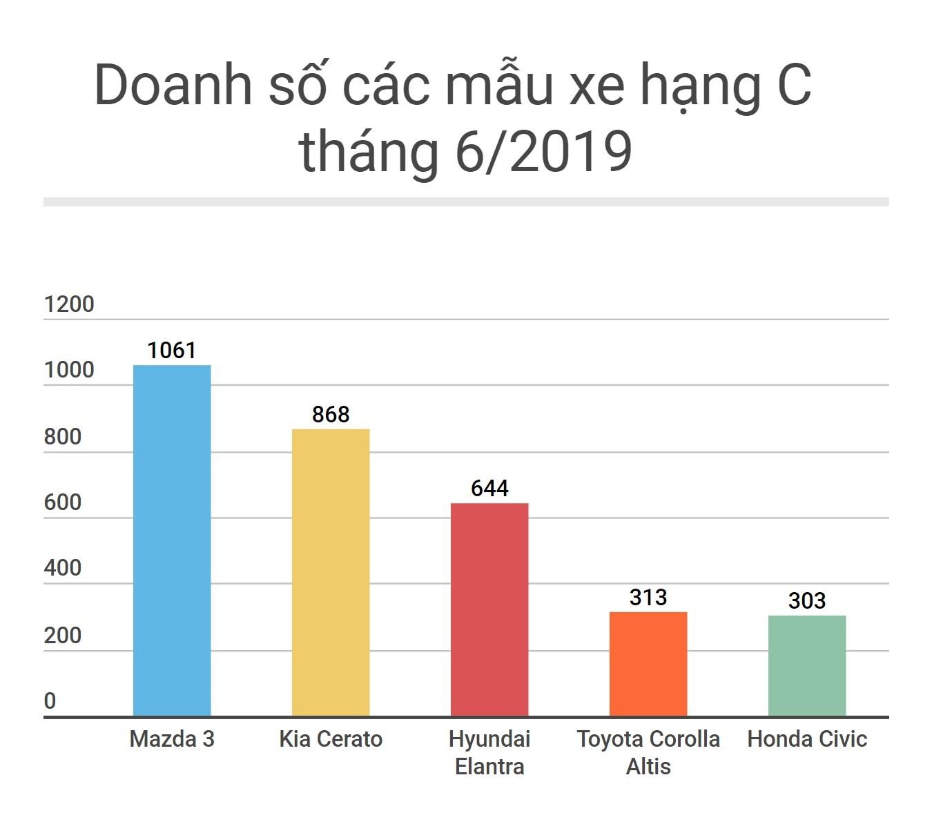 toyota,  honda,  mazda anh 1