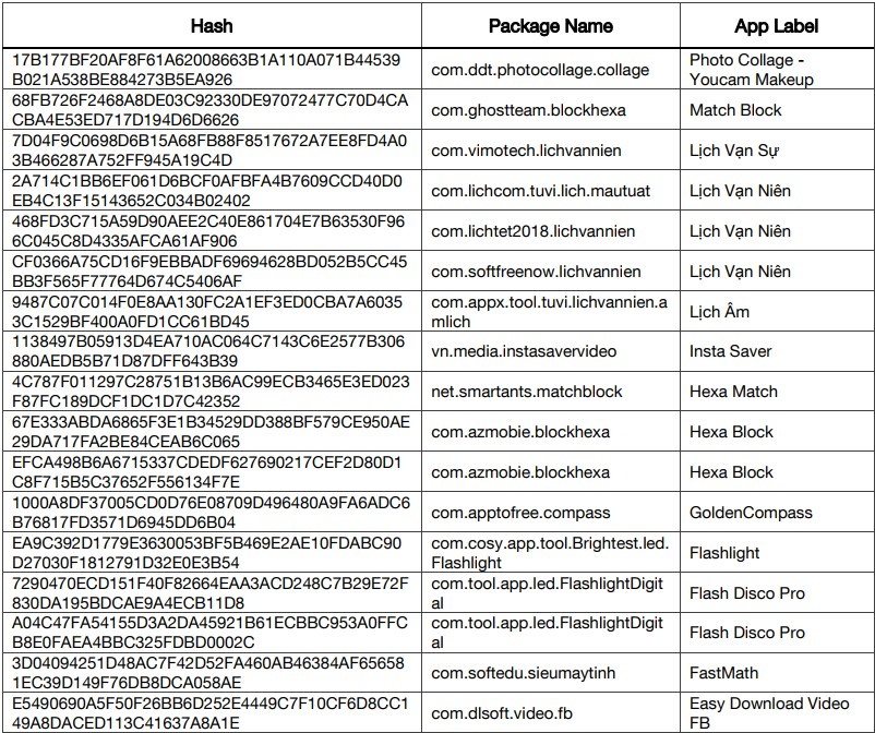 Ghostteam hack facebook qua ung dung android anh 2
