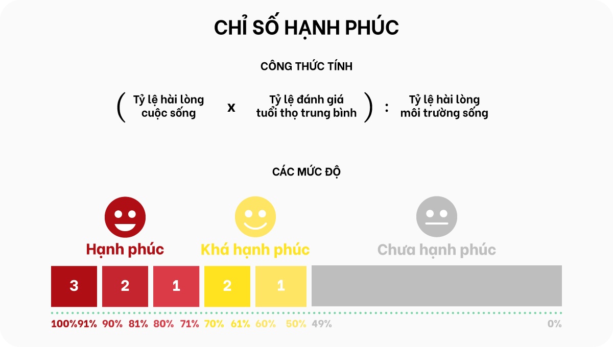 Yen Bai dua chi so hanh phuc vao nghi quyet anh 1