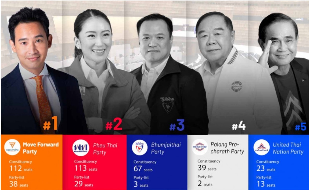 bau cu o thai lan anh 3