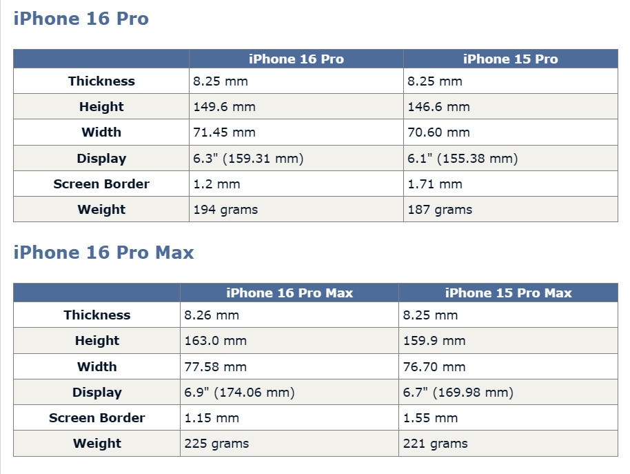 Kich thuoc iPhone 16 Pro anh 1