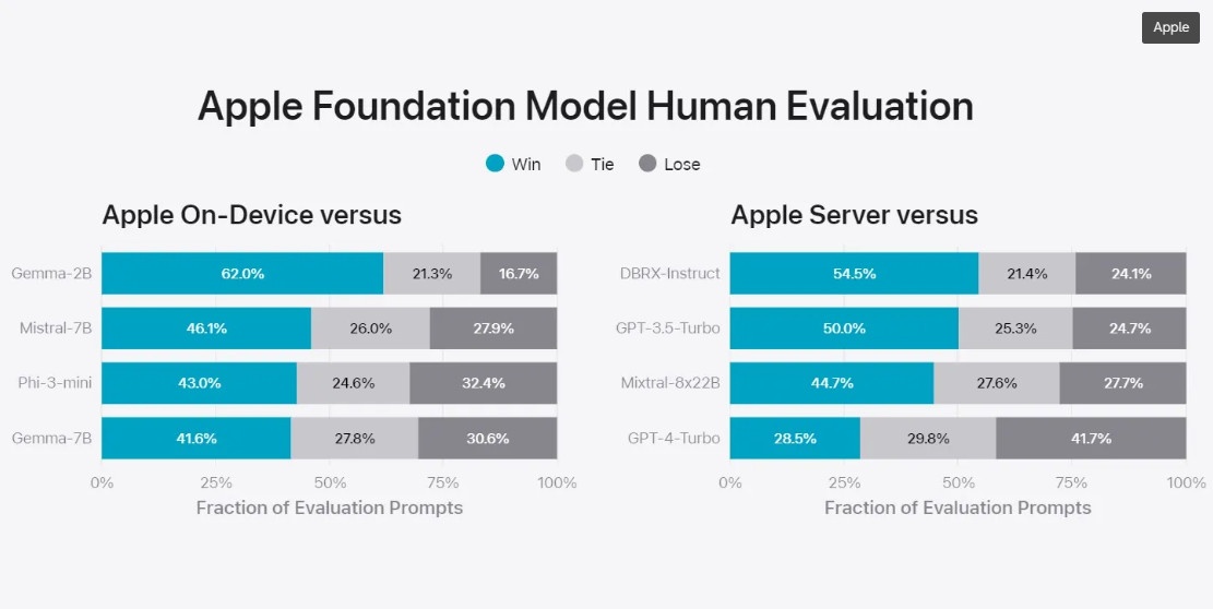 Diem nhan cua Apple Intelligence anh 1