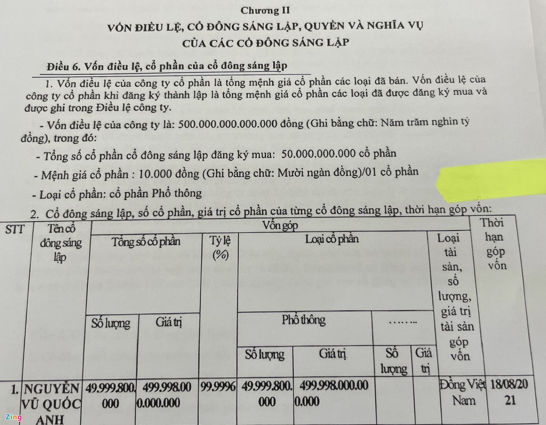 cong ty von 500 nghin ty anh 1