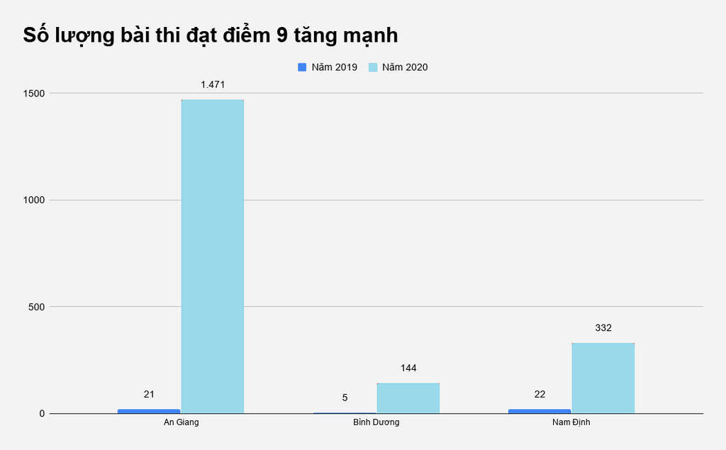 An Giang dan dau diem mon Van anh 1