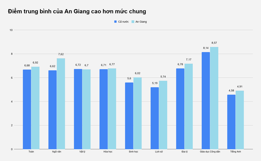 An Giang dan dau diem mon Van anh 2