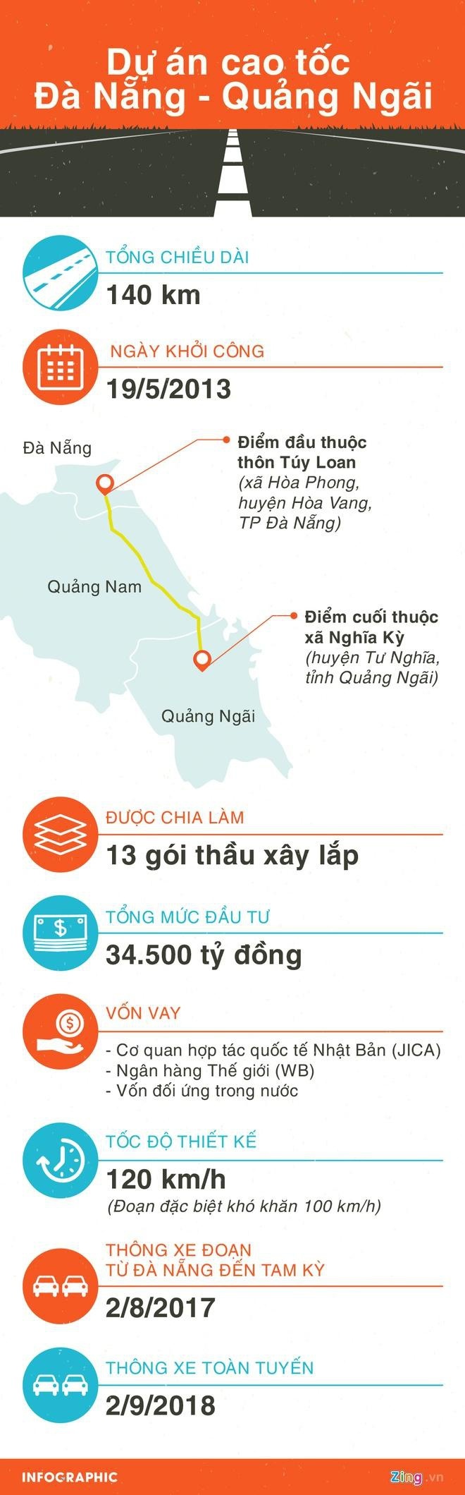 Cao toc Da Nang - Quang Ngai anh 2
