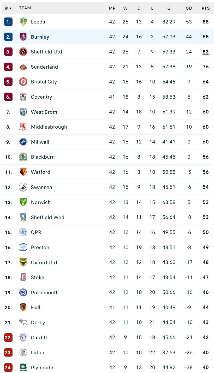 Burnley thang hang anh 1
