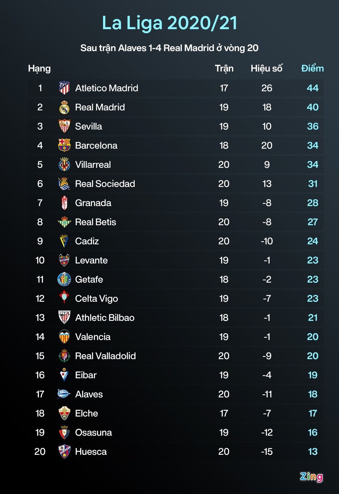 Real Madrid anh 11