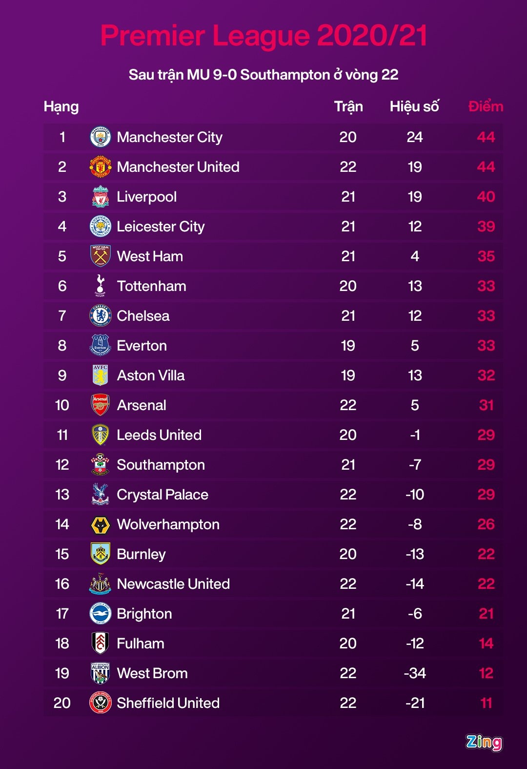 MU vs Southampton anh 3