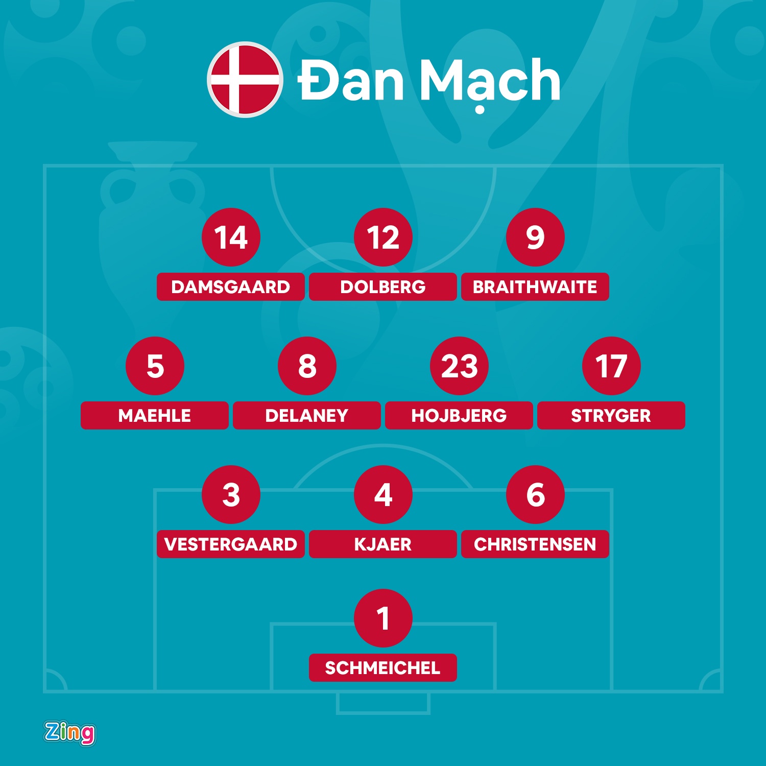 euro 2020 anh 22