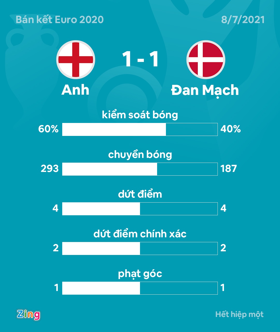 euro 2020 anh 49