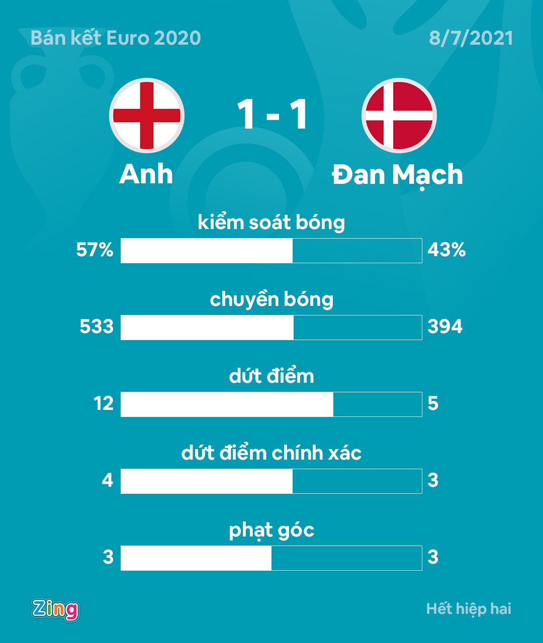 euro 2020 anh 56