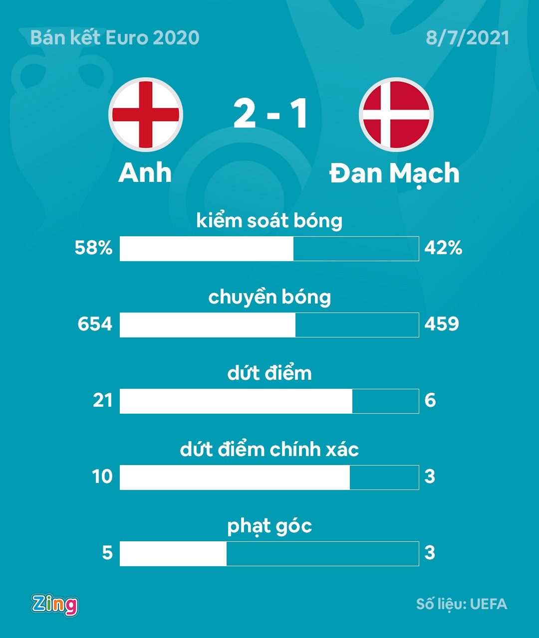 euro 2020 anh 60