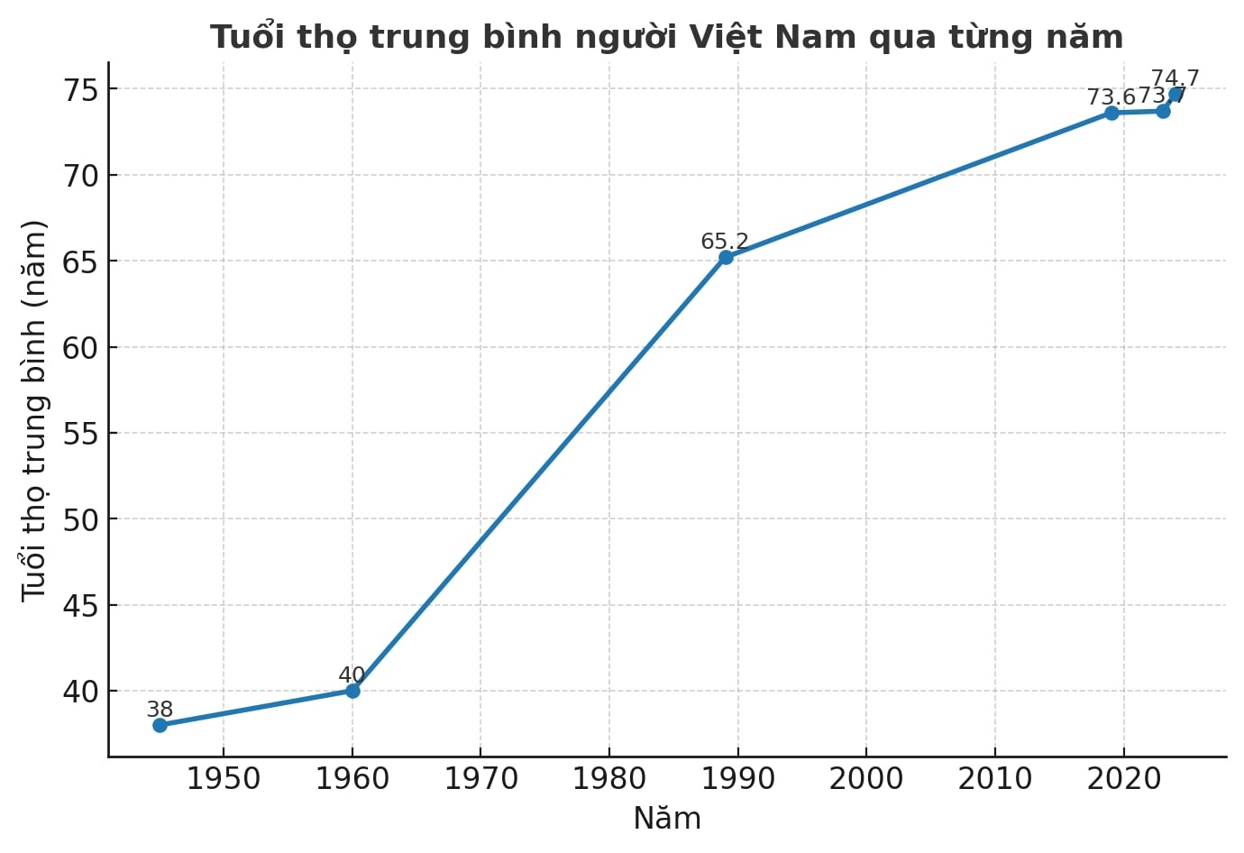 tuoi tho nguoi Viet anh 1