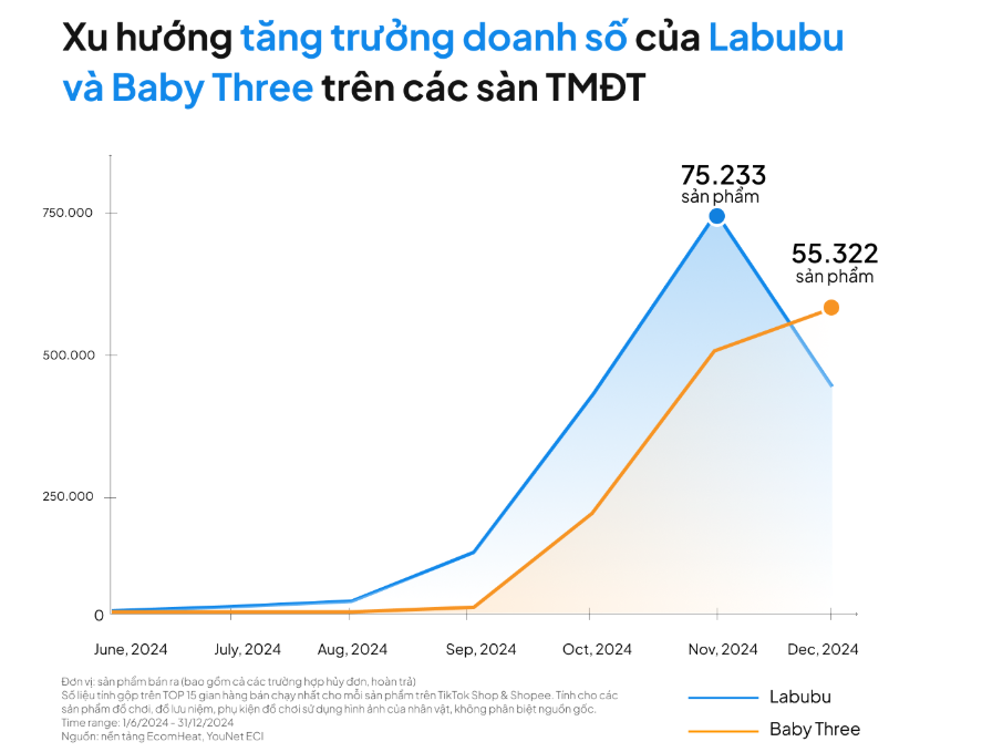 baby three tren shopee,  xe tui mu,  mua labubu anh 1