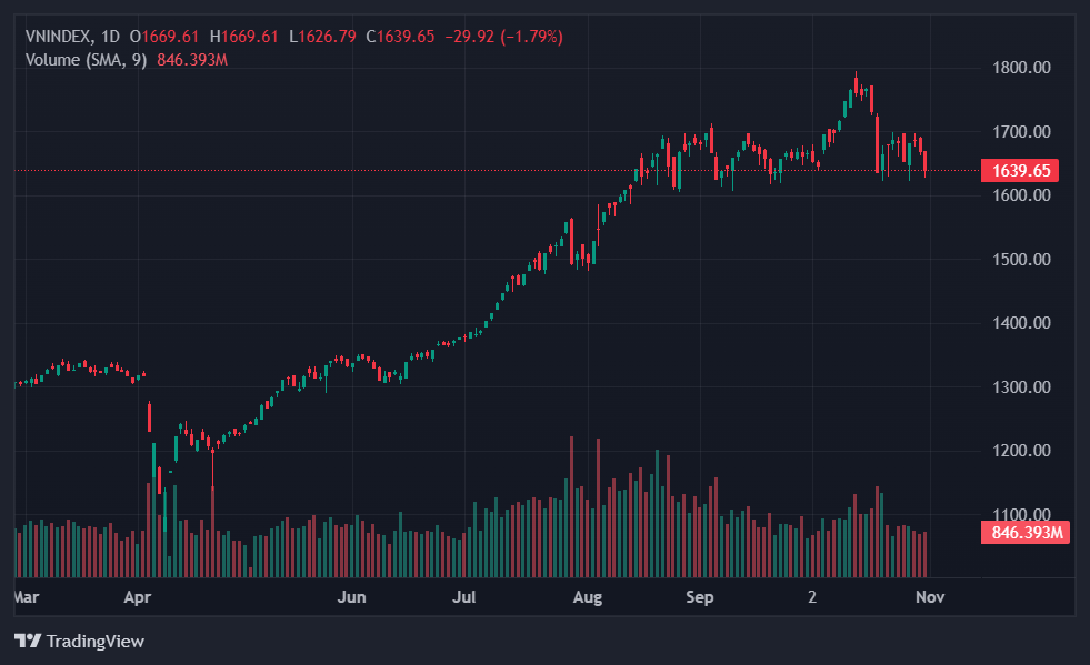 tai san pham nhat vuong, chung khoan giam manh, co phieu vingroup anh 1