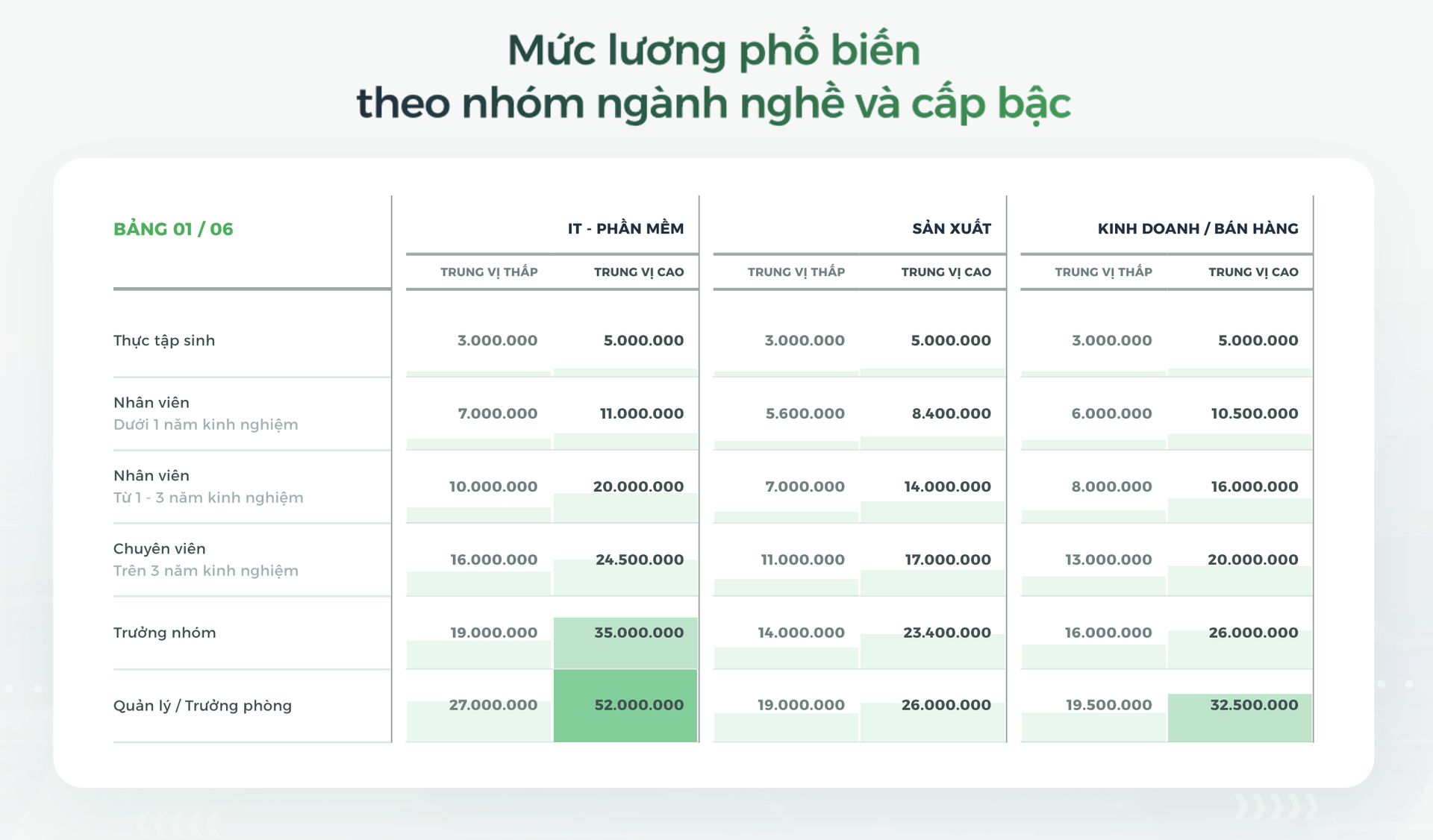 luong IT,  Marketing,  luong Marketing, Bao cao thi truong, tuyen dung it anh 4