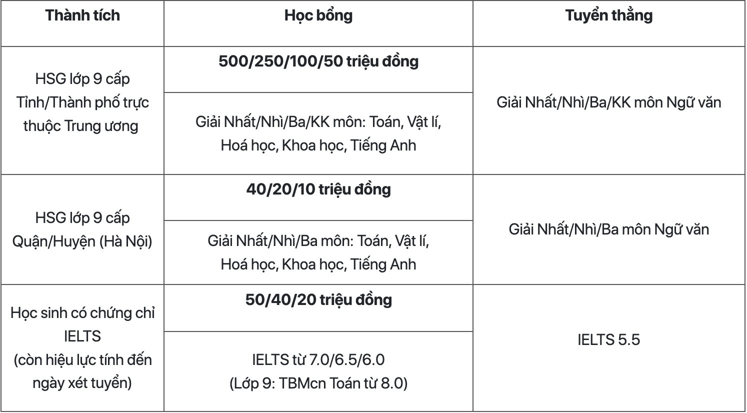 tuyen sinh dau cap anh 1