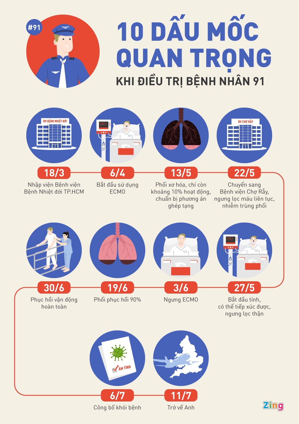 Benh nhan 91 tro ve Anh anh 5