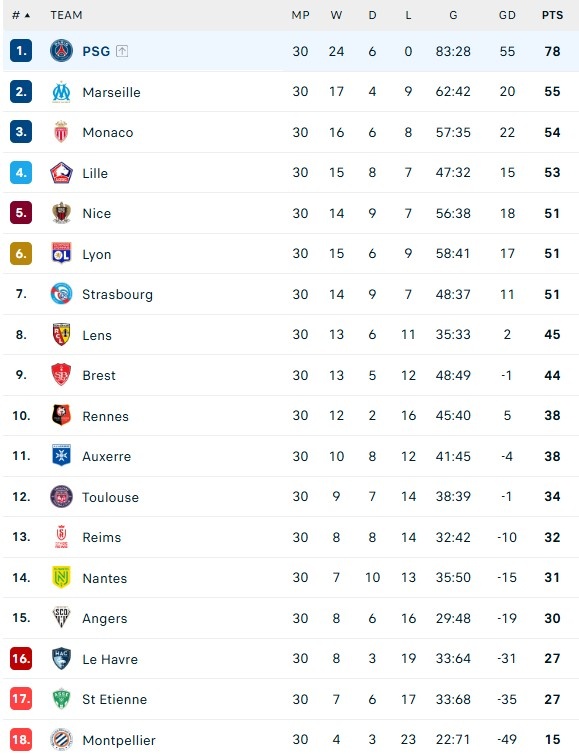 Nantes dau PSG anh 1