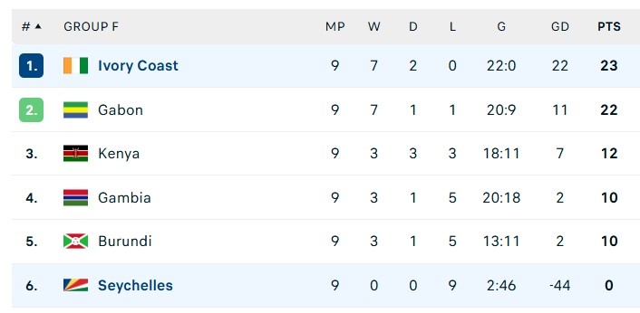 Kịch bản không tưởng ở vòng loại World Cup châu Phi 2 World Cup 2026 anh 1