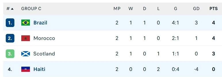 World Cup anh 1