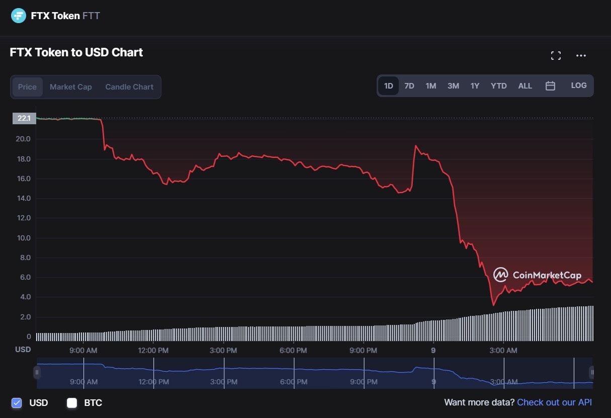 Binance mua FTX anh 1