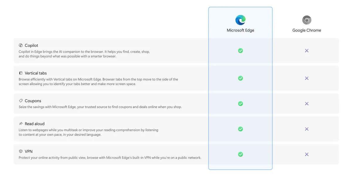 Microsoft khong go Edge anh 1