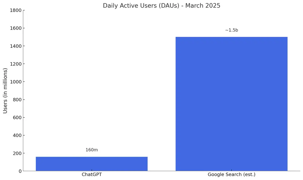 ChatGPT,  Google,  Gemini anh 1