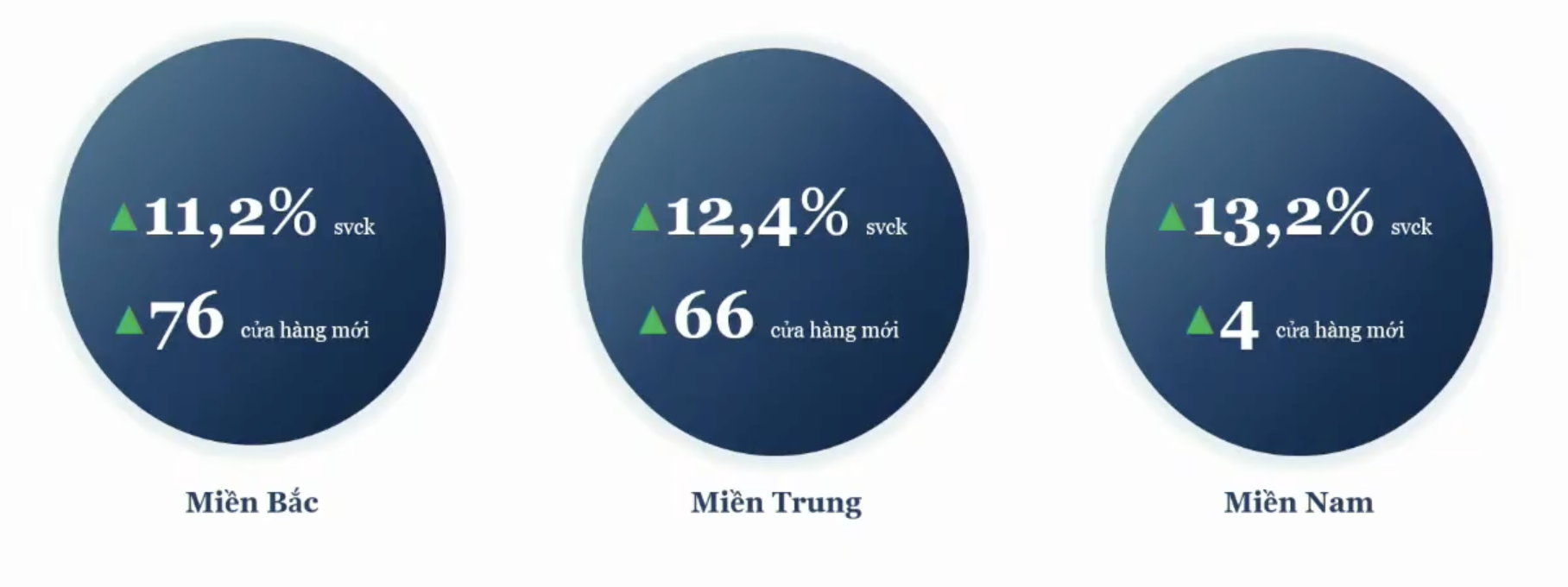 WinMart+,  sieu thi anh 1