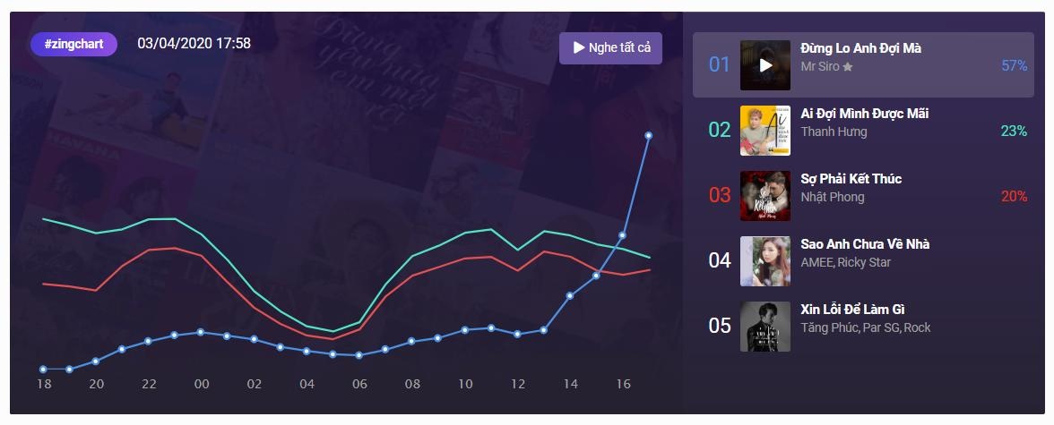 #zingchart anh 1