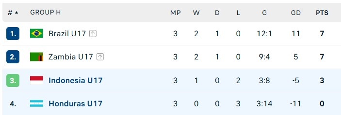 U17 Indonesia dau Honduras anh 1