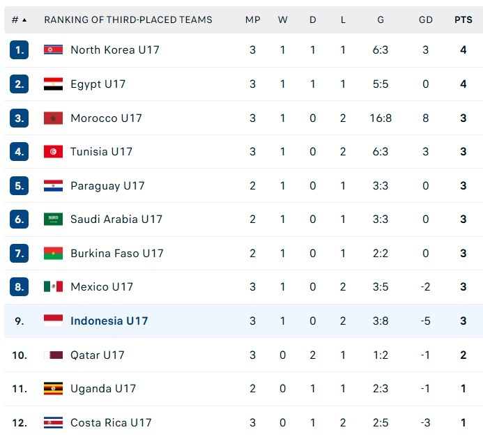 U17 Indonesia dau Honduras anh 2