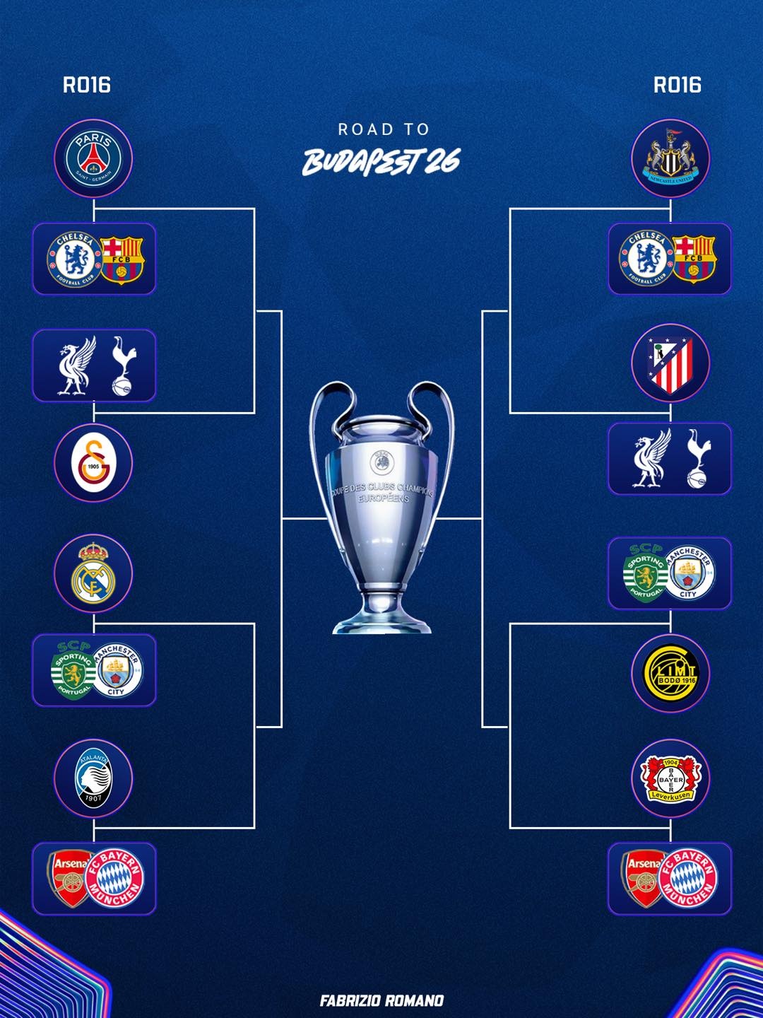 Chính thức: Xác định 8 CLB qua vòng play-off Champions League 9 Champions League anh 9