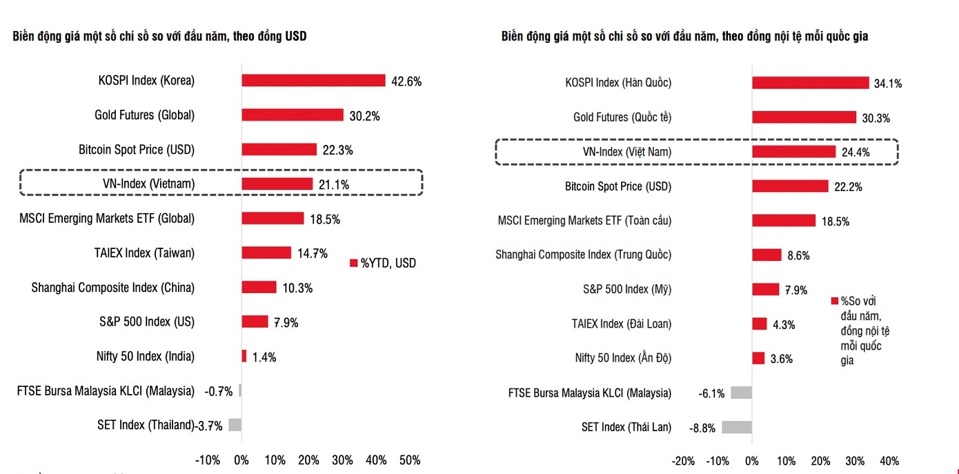 Có nên mua cổ phiếu ‘trà đá’?