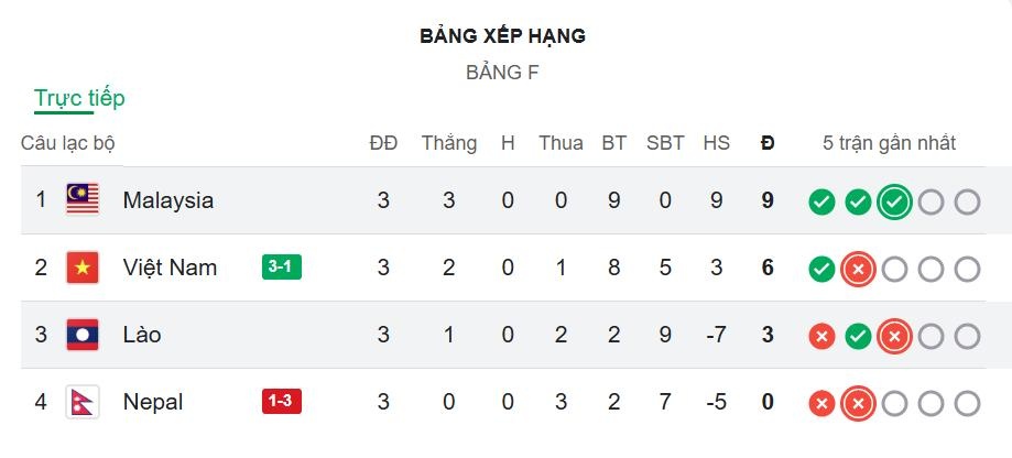 Cầu thủ gốc Argentina nhập tịch Malaysia đá như nghiệp dư 4 Malaysia dau Lao anh 2