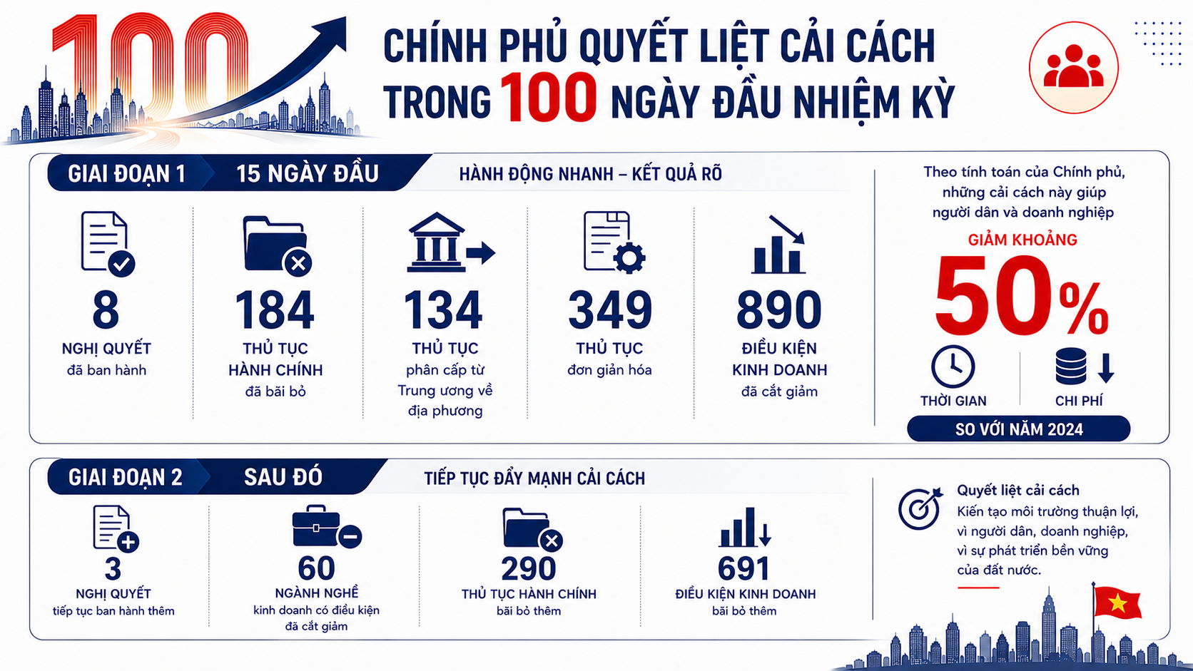 Thủ tướng Lê Minh Hưng ảnh 2