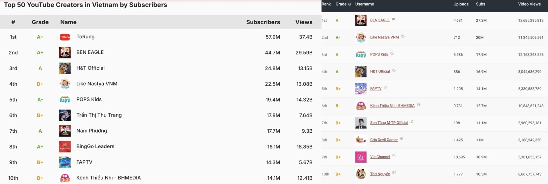 Nut ruby YouTube anh 1 Nut ruby YouTube anh 1