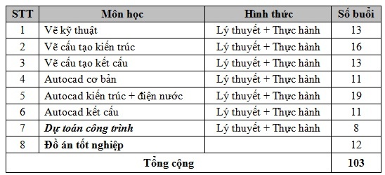 Chương trình đào tạo họa viên 2D (10 tháng) tại Trung tâm Đào tạo Kiến trúc CBS