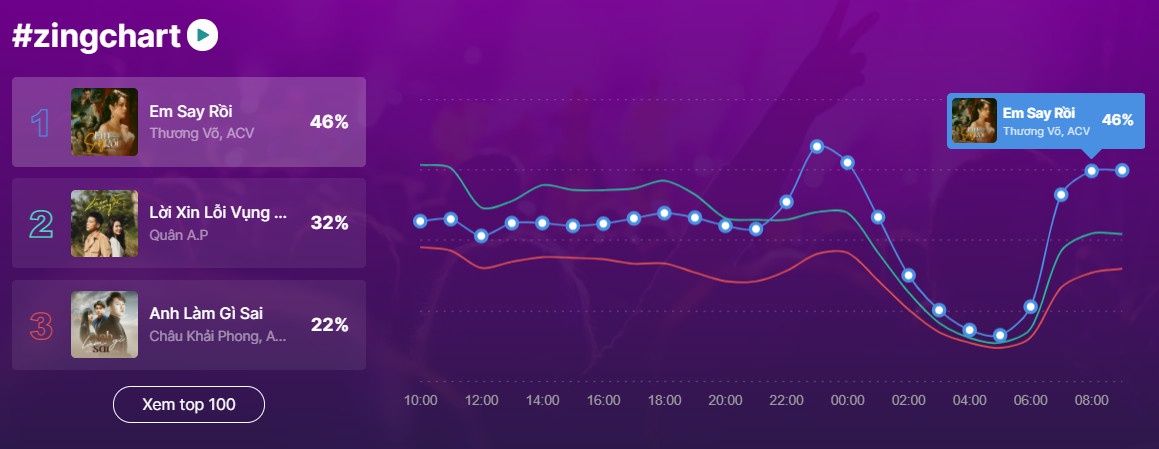 zingchart anh 1