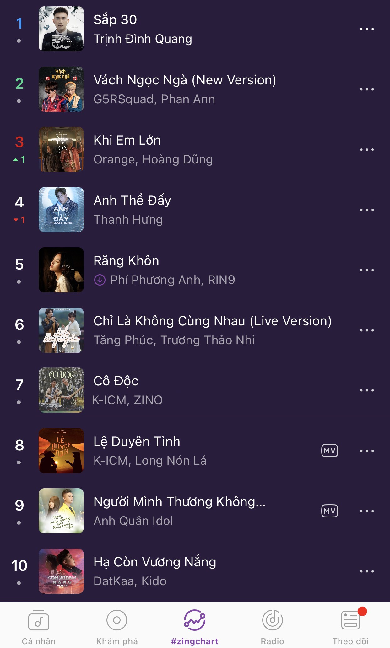 #zingchart,  Zing MPT anh 1